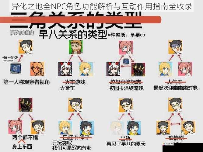 异化之地全NPC角色功能解析与互动作用指南全收录