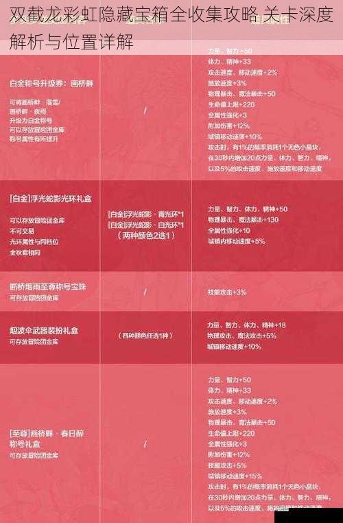  双截龙彩虹隐藏宝箱全收集攻略 关卡深度解析与位置详解