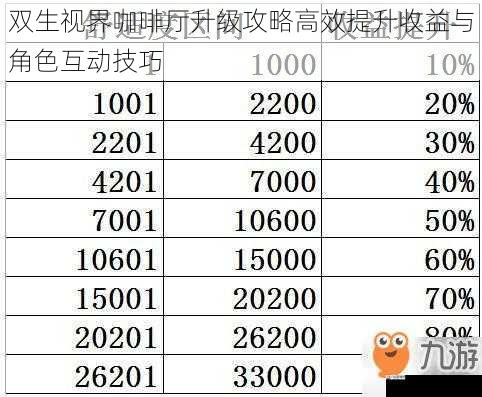 双生视界咖啡厅升级攻略高效提升收益与角色互动技巧