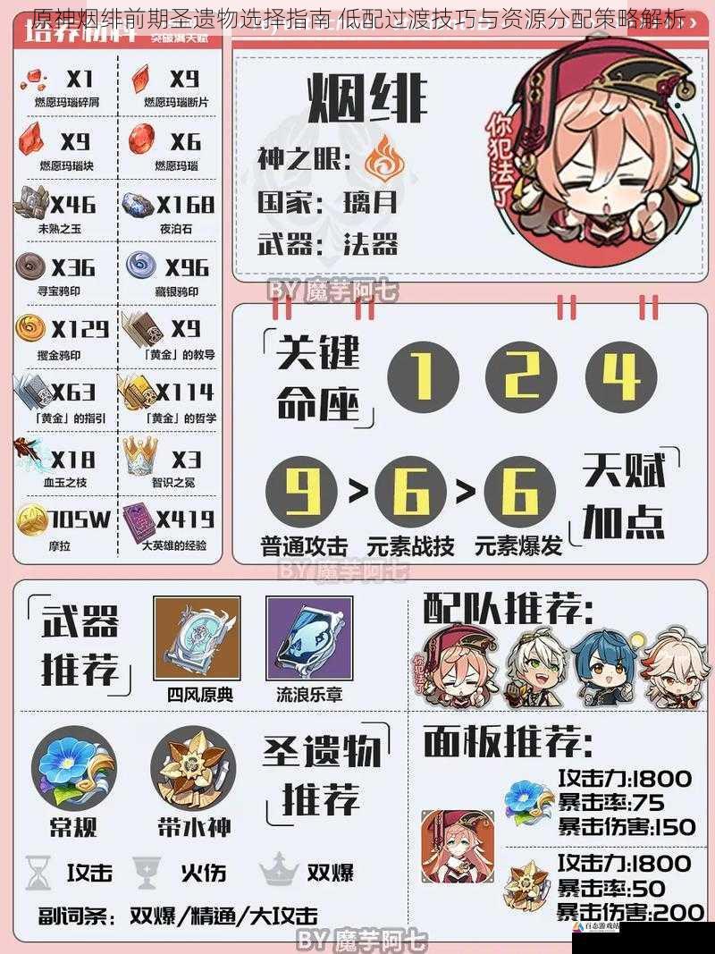 原神烟绯前期圣遗物选择指南 低配过渡技巧与资源分配策略解析