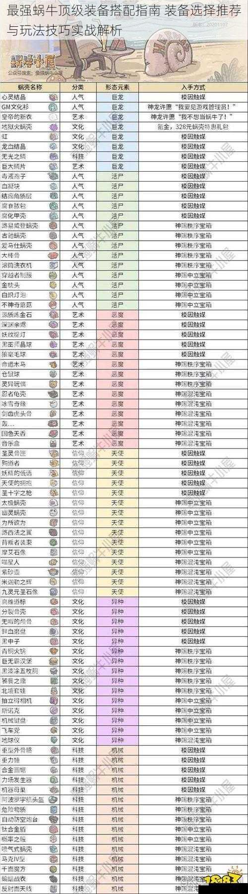 最强蜗牛顶级装备搭配指南 装备选择推荐与玩法技巧实战解析