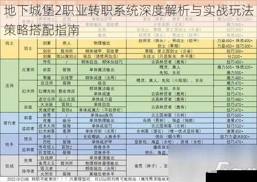 地下城堡2职业转职系统深度解析与实战玩法策略搭配指南