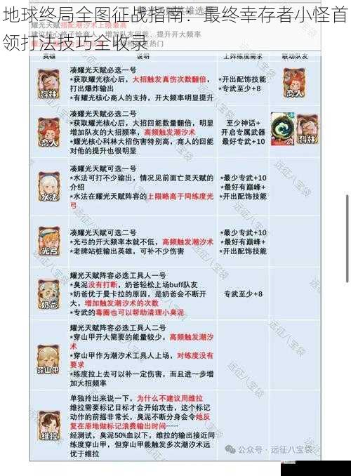 地球终局全图征战指南：最终幸存者小怪首领打法技巧全收录