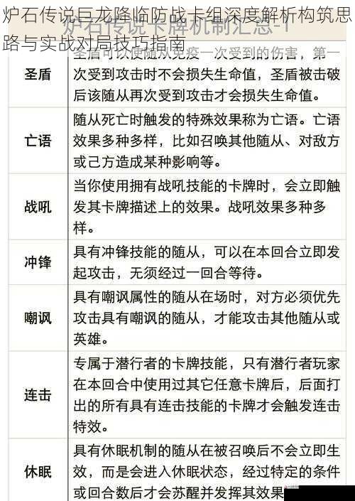 炉石传说巨龙降临防战卡组深度解析构筑思路与实战对局技巧指南