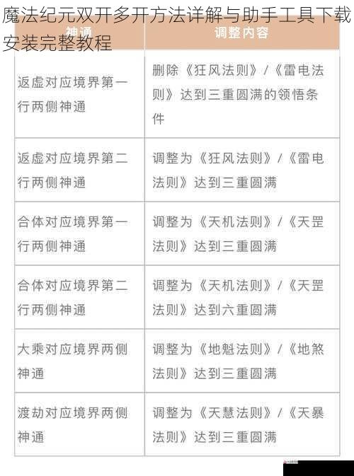 魔法纪元双开多开方法详解与助手工具下载安装完整教程
