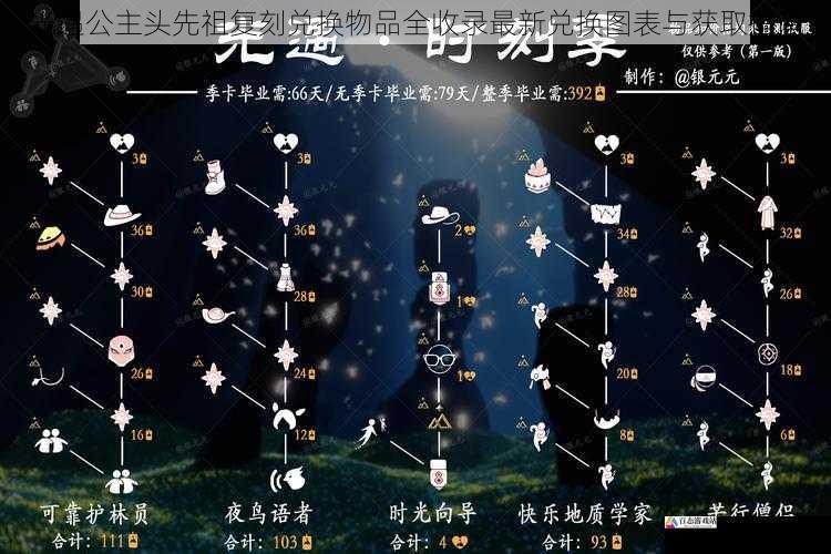 光遇公主头先祖复刻兑换物品全收录最新兑换图表与获取指南