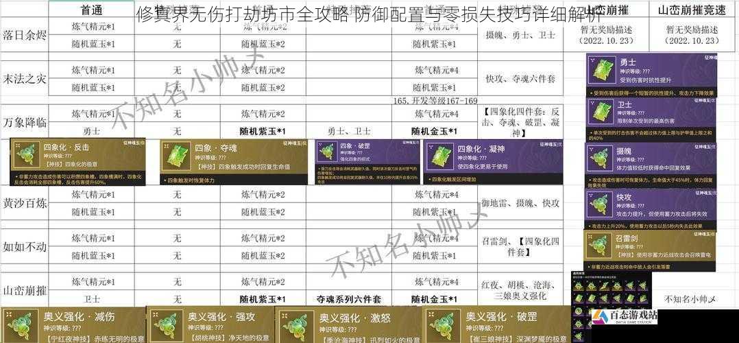 修真界无伤打劫坊市全攻略 防御配置与零损失技巧详细解析