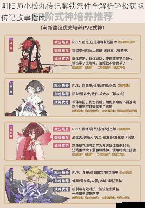  阴阳师小松丸传记解锁条件全解析轻松获取传记故事指南