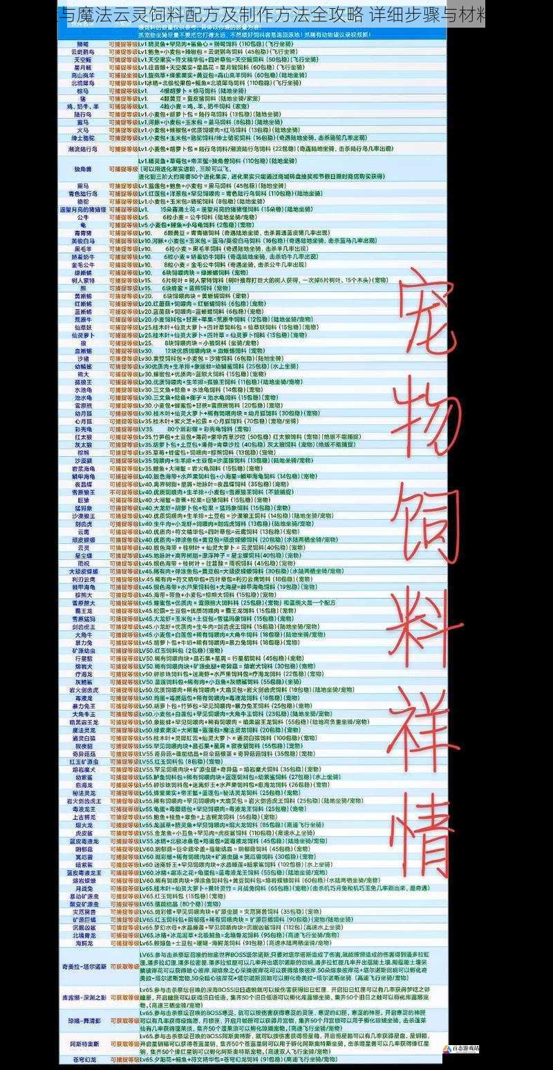 创造与魔法云灵饲料配方及制作方法全攻略 详细步骤与材料一览
