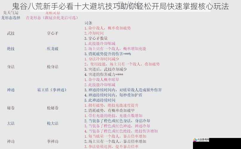 鬼谷八荒新手必看十大避坑技巧助你轻松开局快速掌握核心玩法