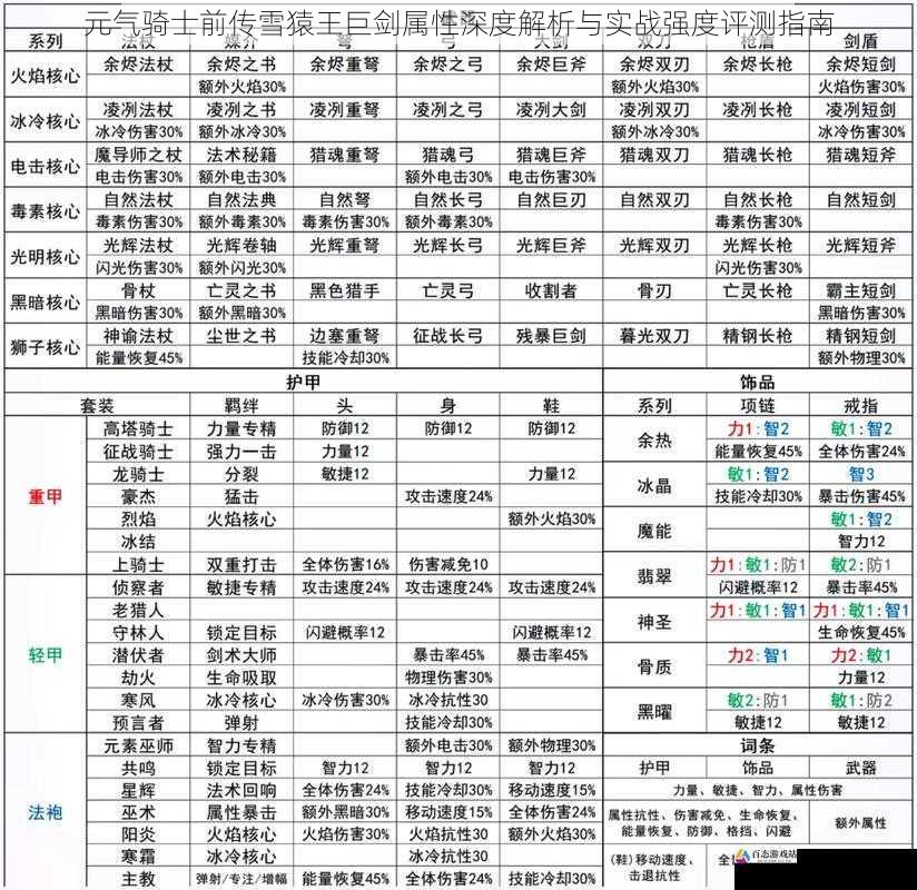 元气骑士前传雪猿王巨剑属性深度解析与实战强度评测指南