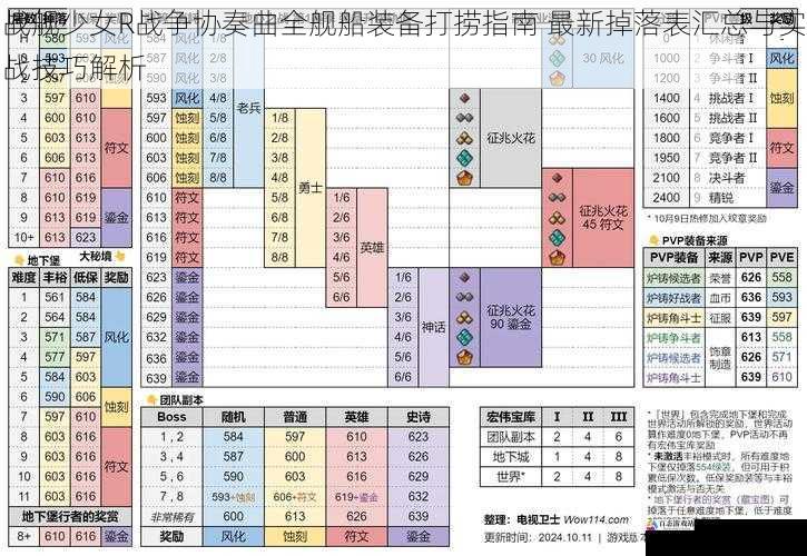 战舰少女R战争协奏曲全舰船装备打捞指南 最新掉落表汇总与实战技巧解析