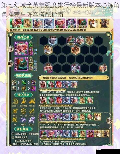 第七幻域全英雄强度排行榜最新版本必练角色推荐与阵容搭配指南