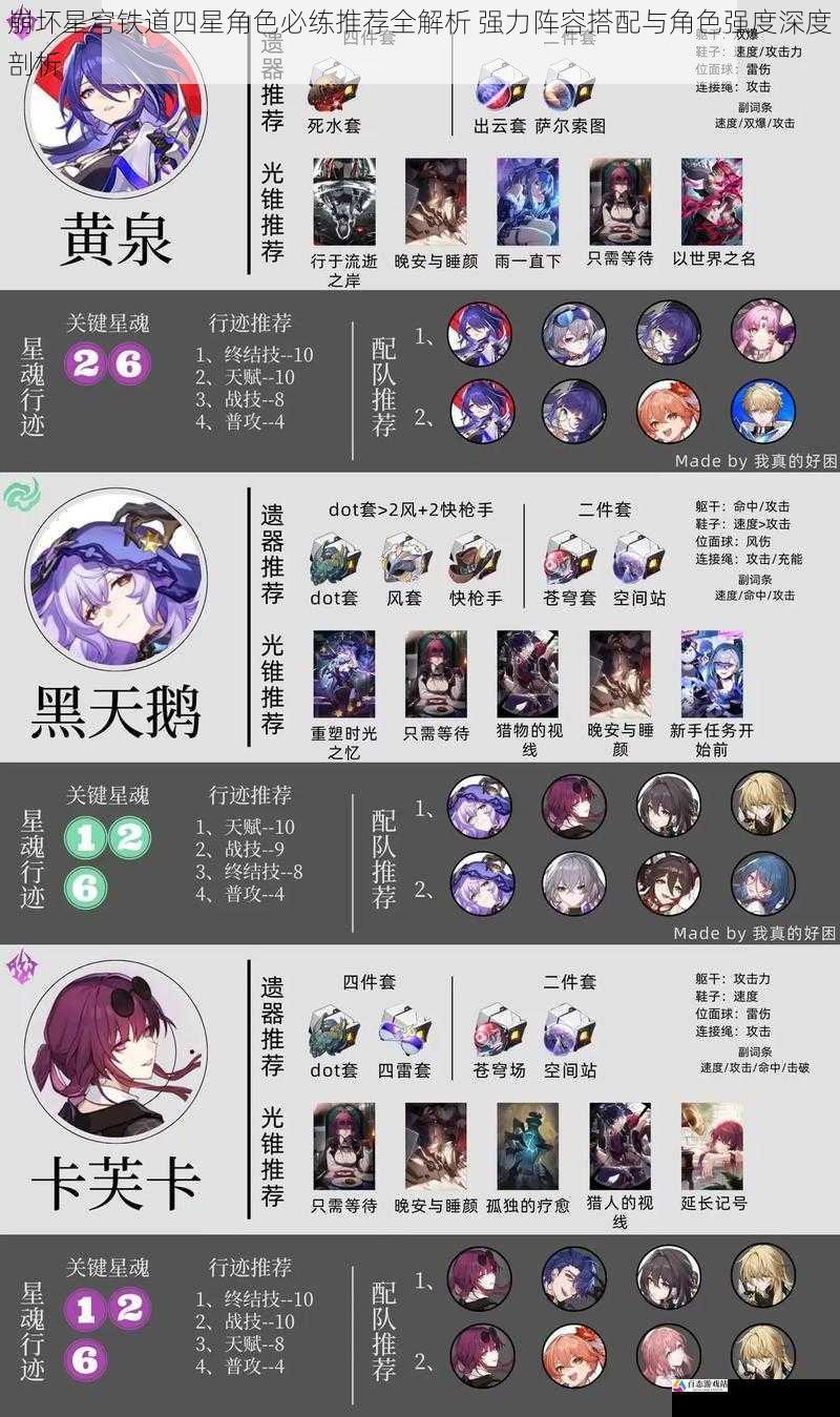 崩坏星穹铁道四星角色必练推荐全解析 强力阵容搭配与角色强度深度剖析