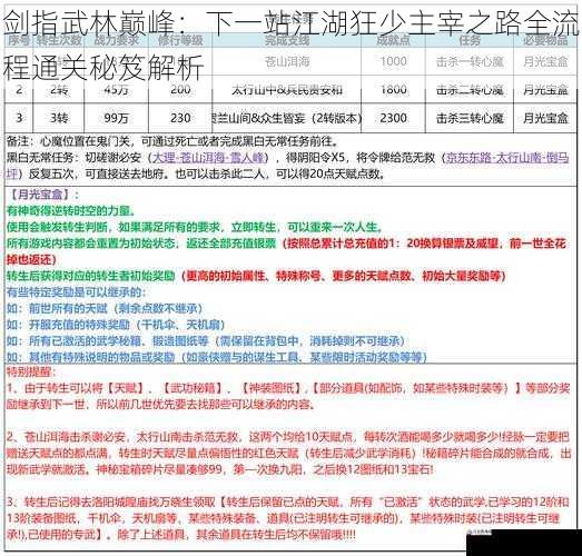 剑指武林巅峰：下一站江湖狂少主宰之路全流程通关秘笈解析