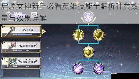 启源女神新手必看英雄技能全解析种类数量与效果详解