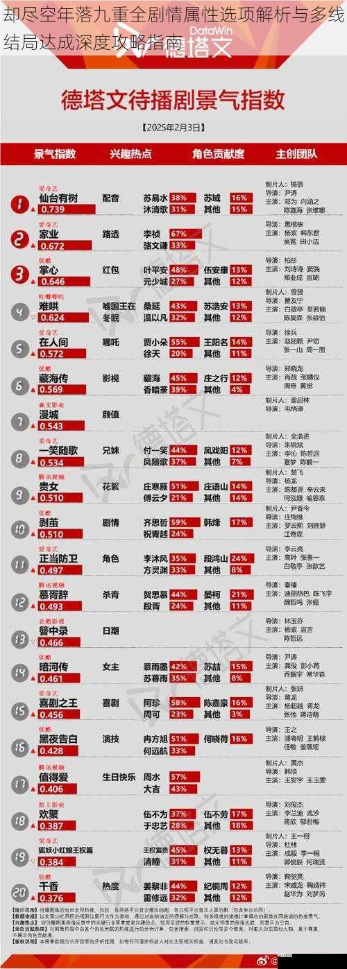 却尽空年落九重全剧情属性选项解析与多线结局达成深度攻略指南