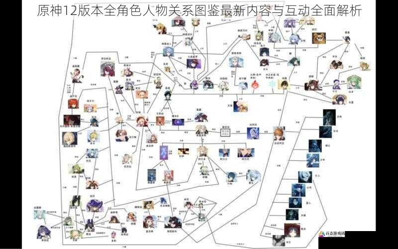 原神12版本全角色人物关系图鉴最新内容与互动全面解析