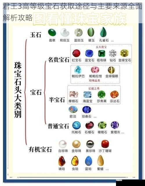 君王3高等级宝石获取途径与主要来源全面解析攻略