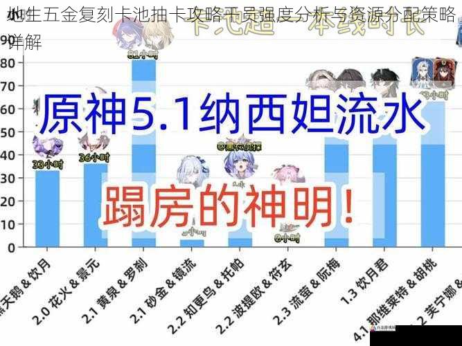 地生五金复刻卡池抽卡攻略干员强度分析与资源分配策略详解