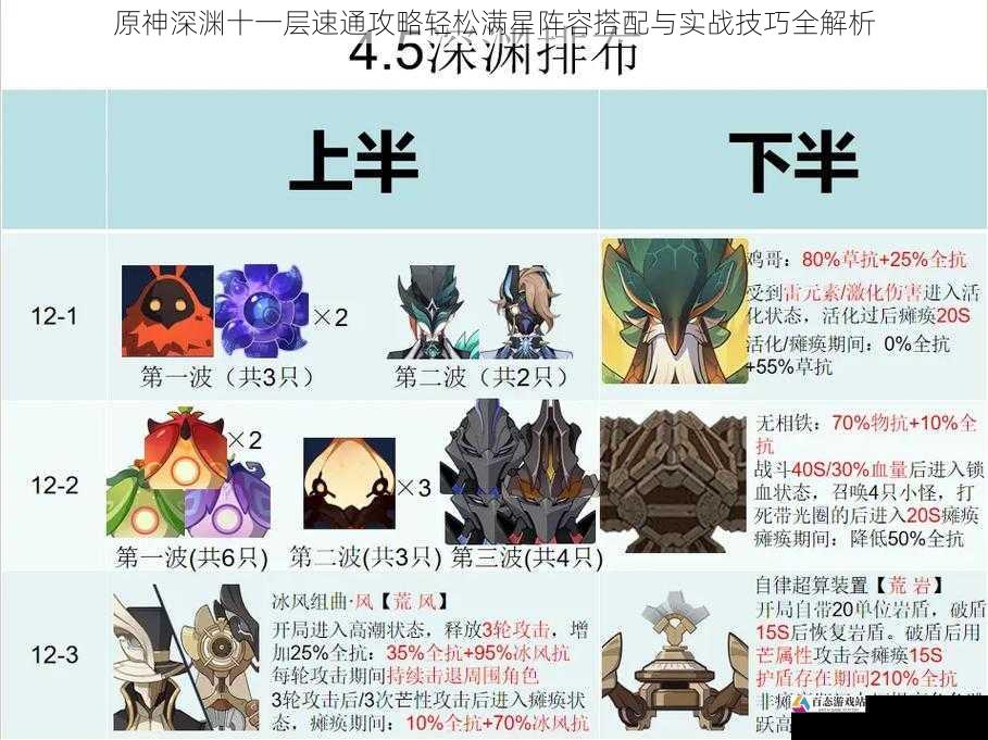 原神深渊十一层速通攻略轻松满星阵容搭配与实战技巧全解析