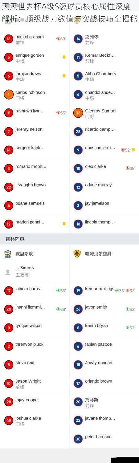 天天世界杯A级S级球员核心属性深度解析：顶级战力数值与实战技巧全揭秘