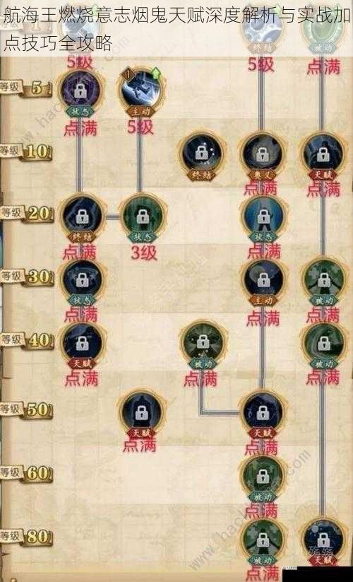 航海王燃烧意志烟鬼天赋深度解析与实战加点技巧全攻略