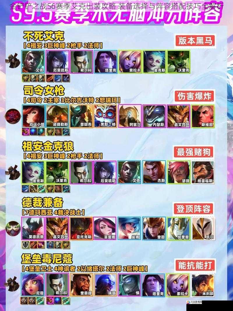  金铲铲之战S6赛季艾克出装攻略 装备选择与阵容搭配技巧全解析