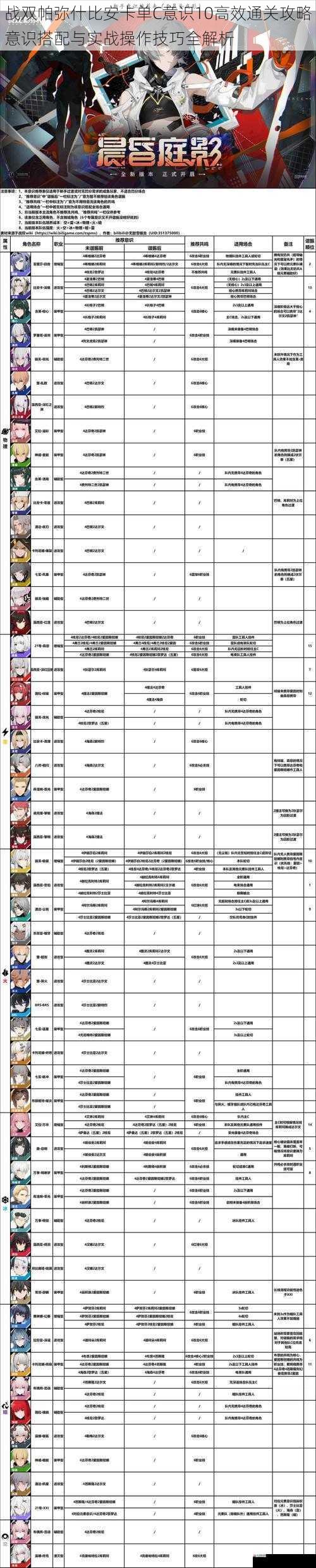 战双帕弥什比安卡单C意识10高效通关攻略意识搭配与实战操作技巧全解析