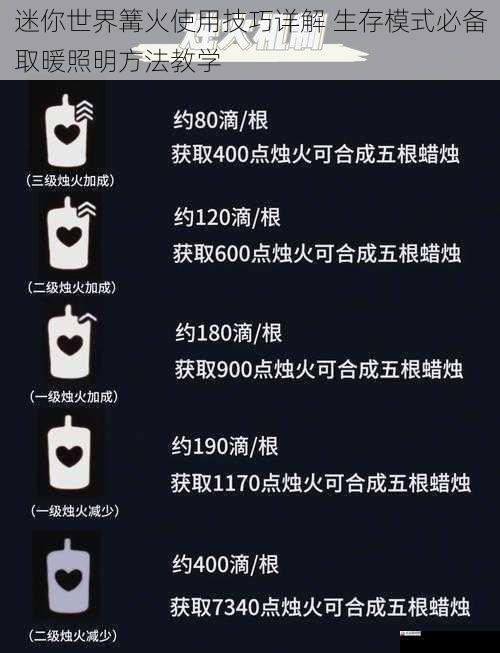 迷你世界篝火使用技巧详解 生存模式必备取暖照明方法教学