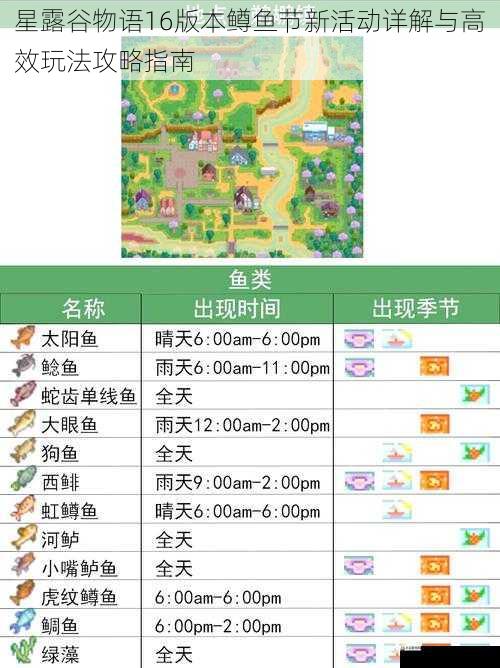 星露谷物语16版本鳟鱼节新活动详解与高效玩法攻略指南