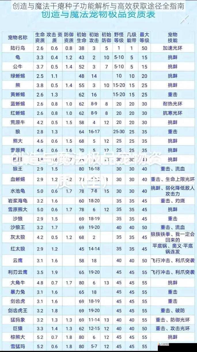 创造与魔法干瘪种子功能解析与高效获取途径全指南