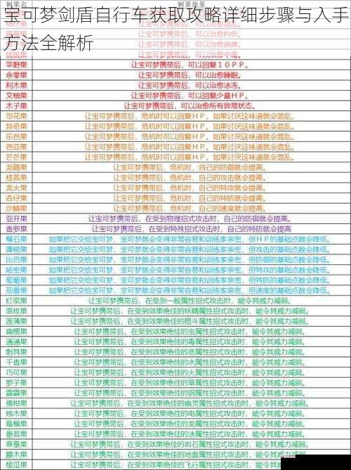 宝可梦剑盾自行车获取攻略详细步骤与入手方法全解析