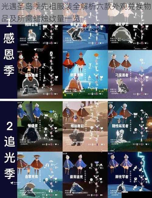  光遇圣岛季先祖服装全解析六款外观兑换物品及所需蜡烛数量一览