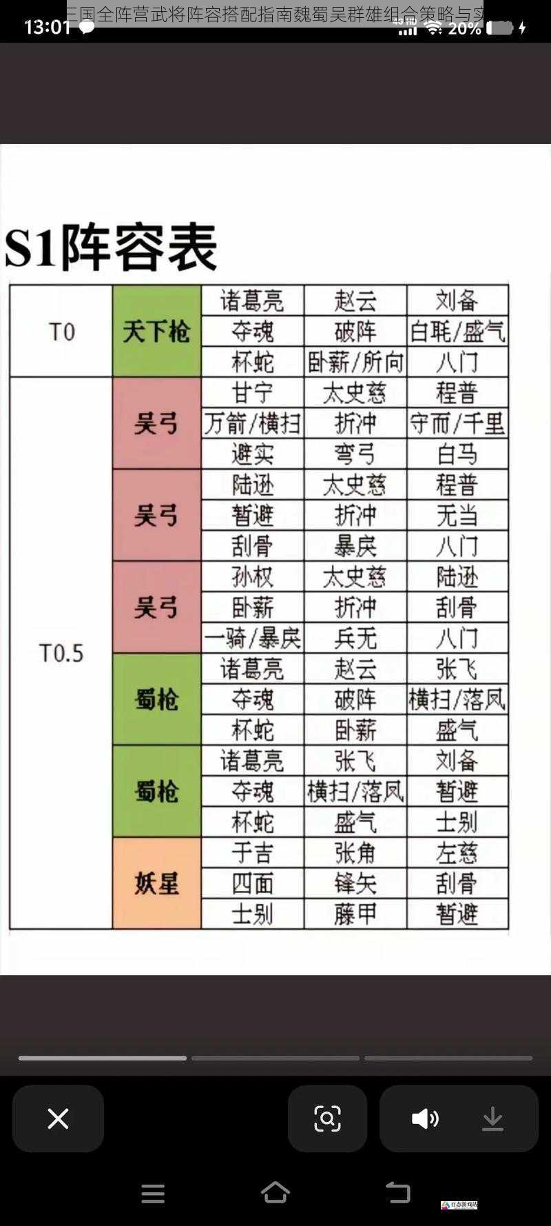 放开那三国全阵营武将阵容搭配指南魏蜀吴群雄组合策略与实战解析