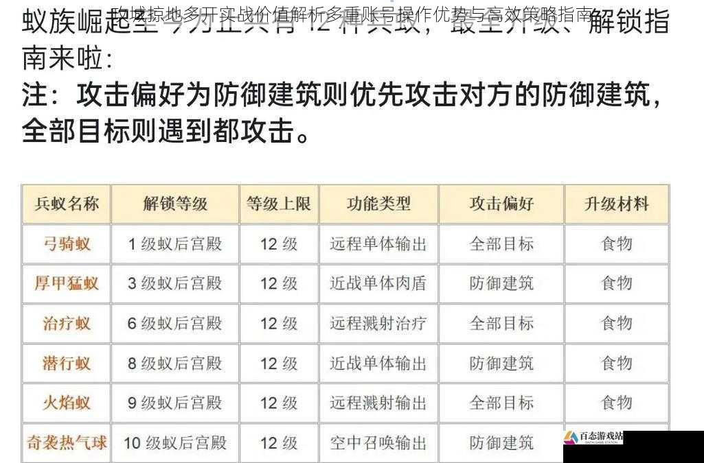 攻城掠地多开实战价值解析多重账号操作优势与高效策略指南