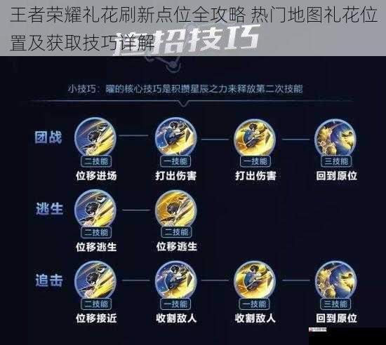 王者荣耀礼花刷新点位全攻略 热门地图礼花位置及获取技巧详解