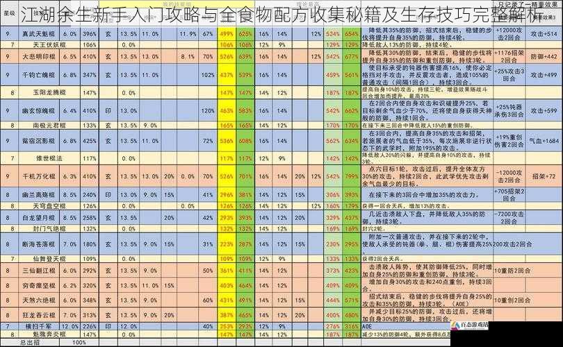 江湖余生新手入门攻略与全食物配方收集秘籍及生存技巧完整解析