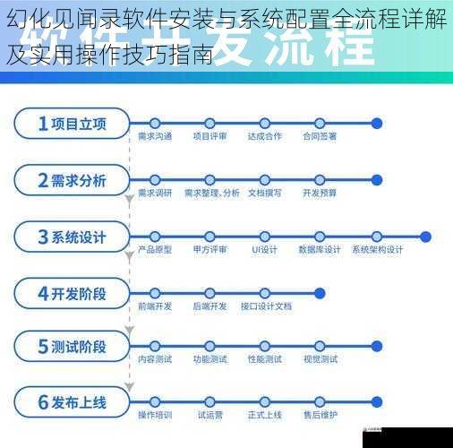 幻化见闻录软件安装与系统配置全流程详解及实用操作技巧指南