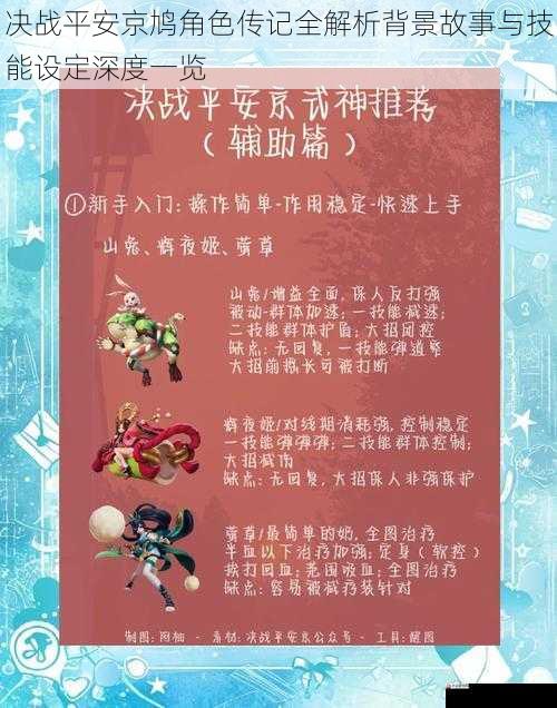 决战平安京鸠角色传记全解析背景故事与技能设定深度一览