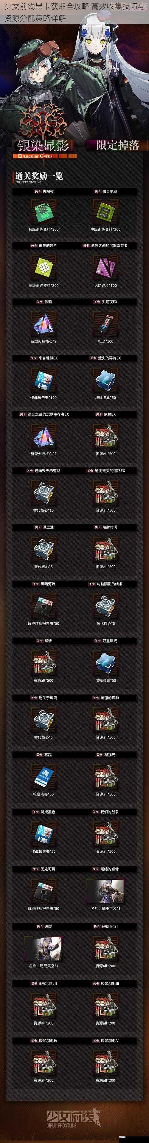 少女前线黑卡获取全攻略 高效收集技巧与资源分配策略详解