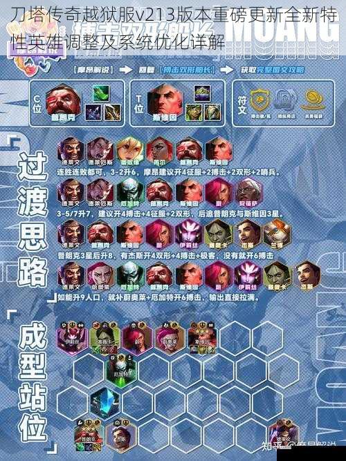 刀塔传奇越狱服v213版本重磅更新全新特性英雄调整及系统优化详解