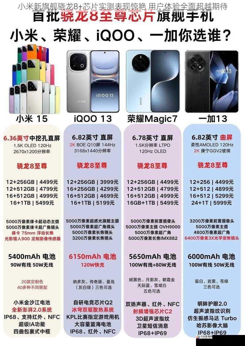 小米新旗舰骁龙8+芯片实测表现惊艳 用户体验全面超越期待