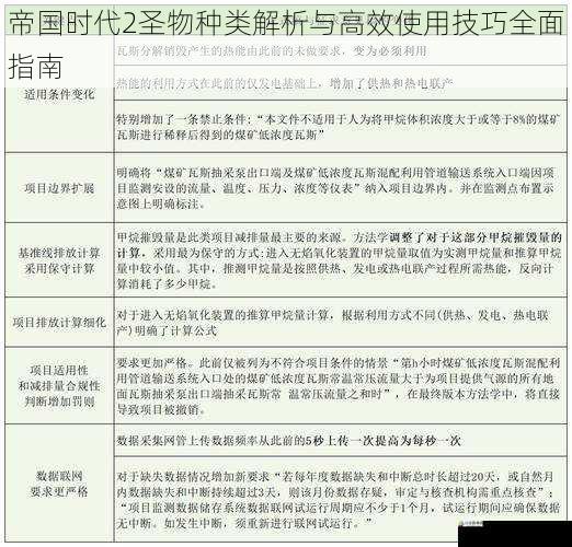  帝国时代2圣物种类解析与高效使用技巧全面指南