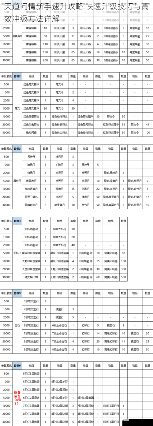 天道问情新手速升攻略 快速升级技巧与高效冲级方法详解