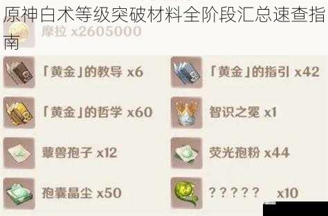 原神白术等级突破材料全阶段汇总速查指南