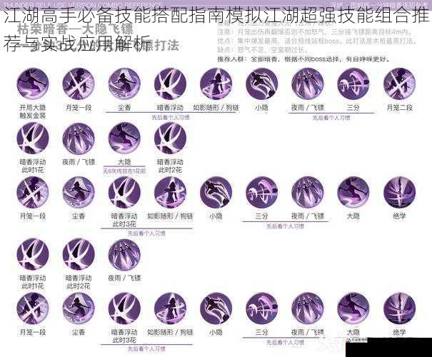 江湖高手必备技能搭配指南模拟江湖超强技能组合推荐与实战应用解析
