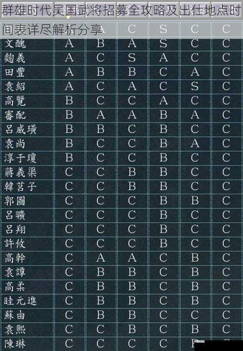 群雄时代吴国武将招募全攻略及出仕地点时间表详尽解析分享