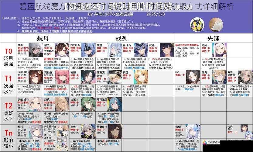  碧蓝航线魔方物资返还时间说明 到账时间及领取方式详细解析