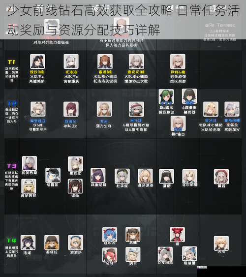 少女前线钻石高效获取全攻略 日常任务活动奖励与资源分配技巧详解